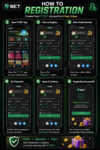 FFBET Latest App